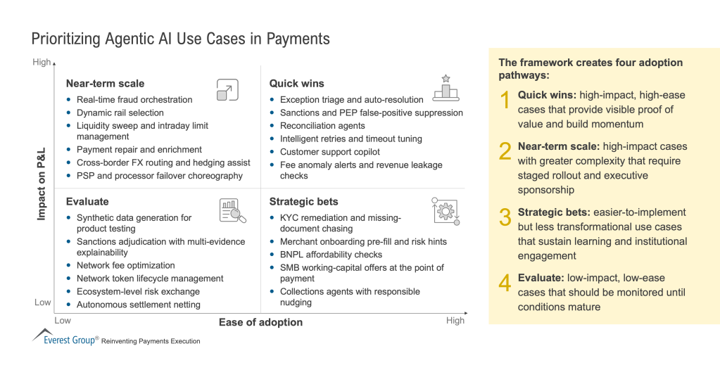 Prioritizing_Agentic_AI_Use_Cases_in_Payments