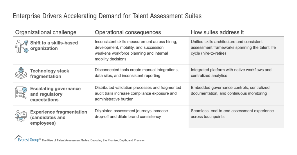 Enterprise_Drivers_Accelerating_Demand_for_Talent_Assessment_Suites