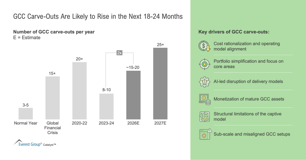 GCC_Carve-Outs_Are_Likely_to_Rise_in_the_Next_18-24_Months (1)