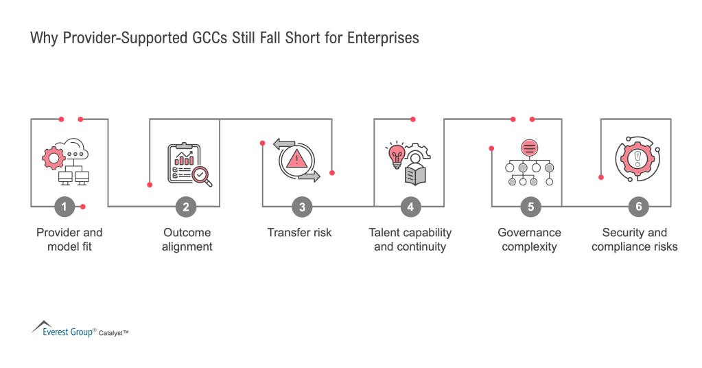 Why_Provider-Supported_GCCs_Still_Fall_Short_for_Enterprises