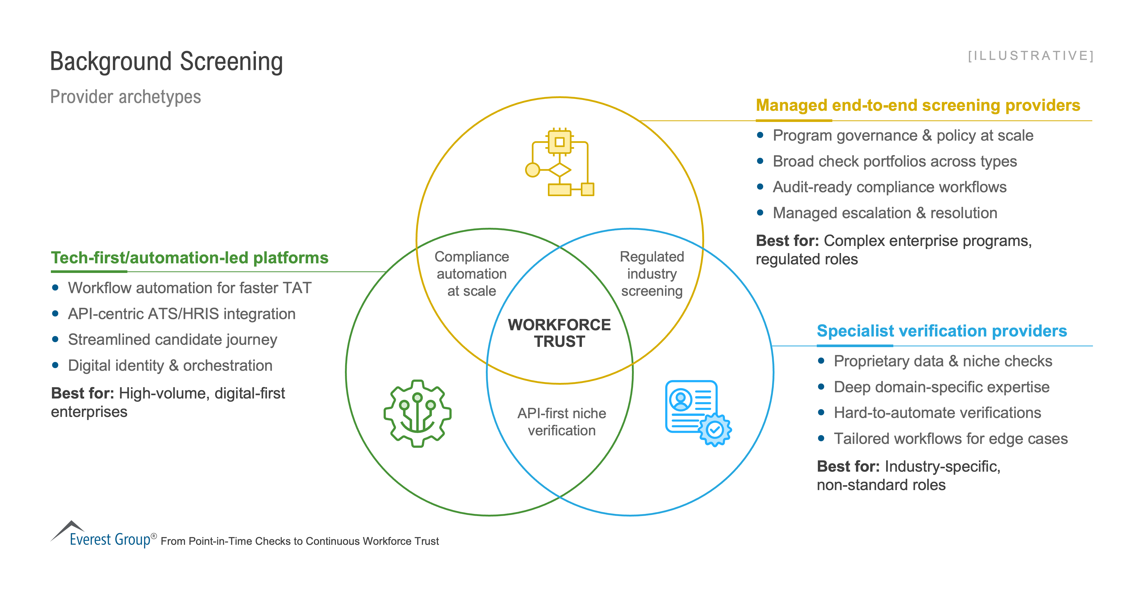 Background Screening - Everest Group Research Portal
